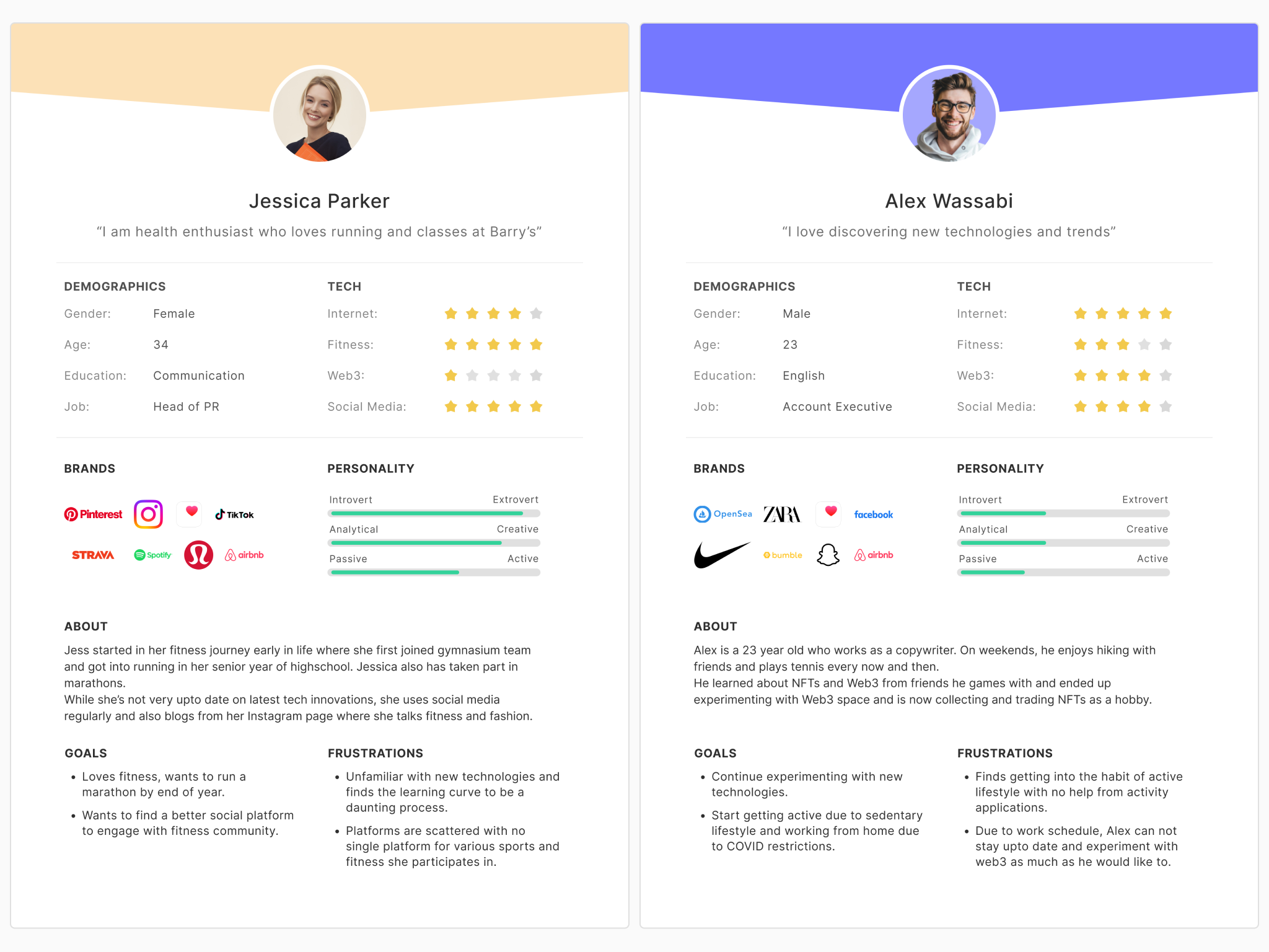 Image of two user personas we focused on for the application. One of the personas is more fitness focused, whereas the other has interests in technology, web3, and NFTs.
